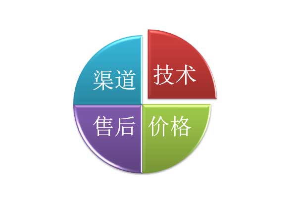 國產(chǎn)直讀光譜分析儀和進(jìn)口直讀光譜儀 國產(chǎn)直讀光譜分析儀和進(jìn)口直讀光譜儀
