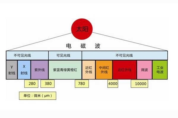 關(guān)于射線的那些問題 關(guān)于射線的那些問題
