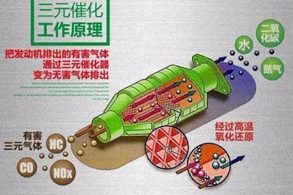 手持式光譜儀在三元催化產(chǎn)業(yè)中的應(yīng)用 手持式光譜儀在三元催化產(chǎn)業(yè)中的應(yīng)用